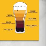 Dicionário de Cerveja: Guida alle Tipologie di Birra -