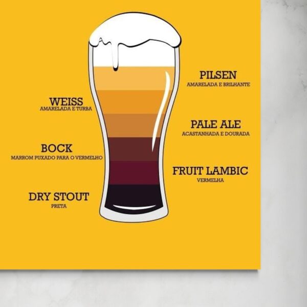 Dicionário de Cerveja: Guida alle Tipologie di Birra -